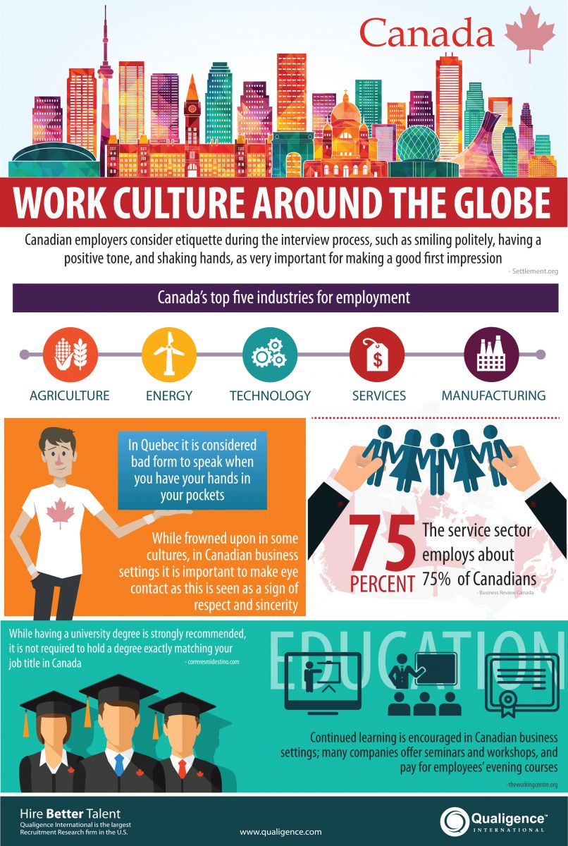canada work culture